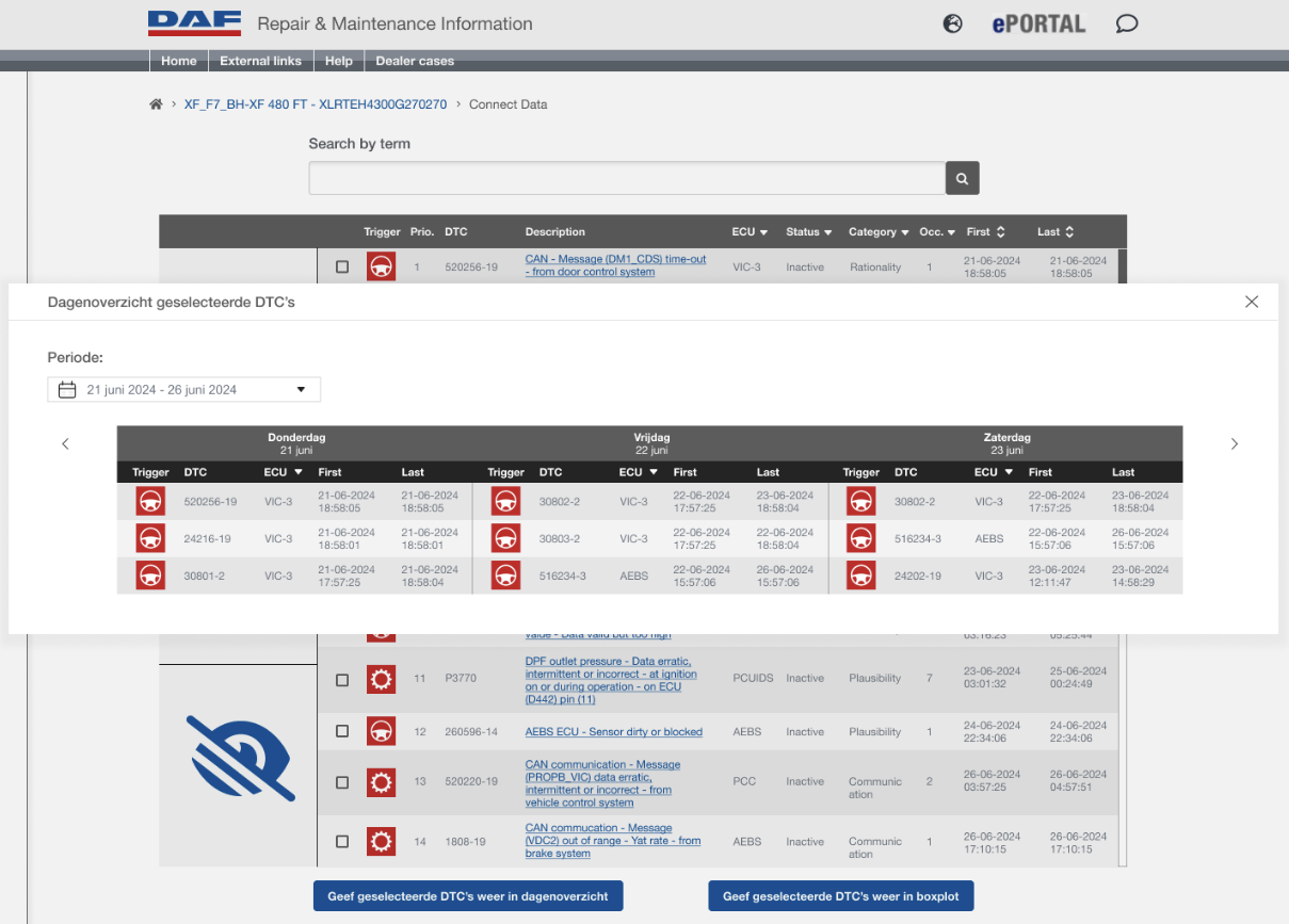 Dagenoverzicht na het selecteren van DTC's.