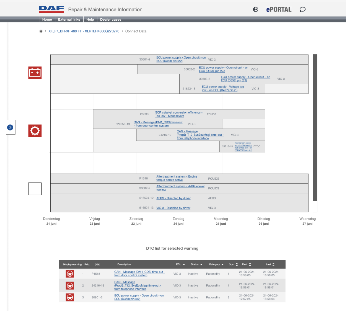 Een idee wat de verbanden tussen DTC en waarschuwing weergeeft met daaronder een overzicht van de DTC's.